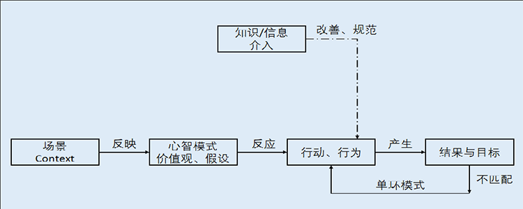 企业内训,深圳企业培训公司,深圳企业培训机构,深圳企业培训多少钱