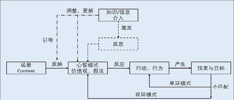 企业内训,深圳企业培训公司,深圳企业培训机构,深圳企业培训多少钱