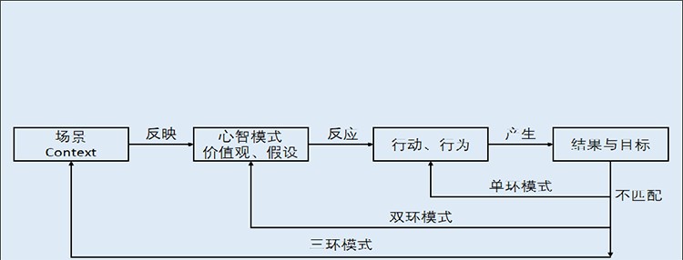 企业内训,深圳企业培训公司,深圳企业培训机构,深圳企业培训多少钱